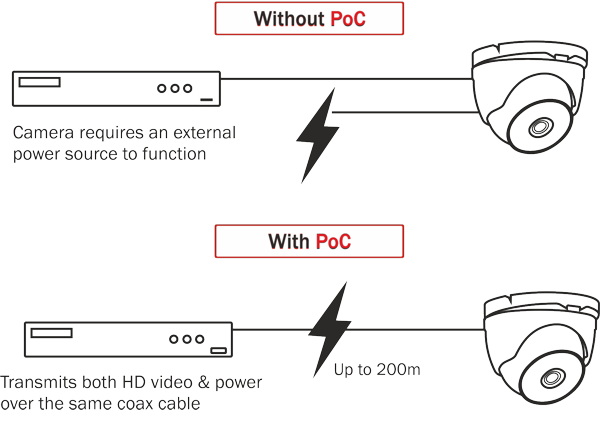 hikvision poc balun